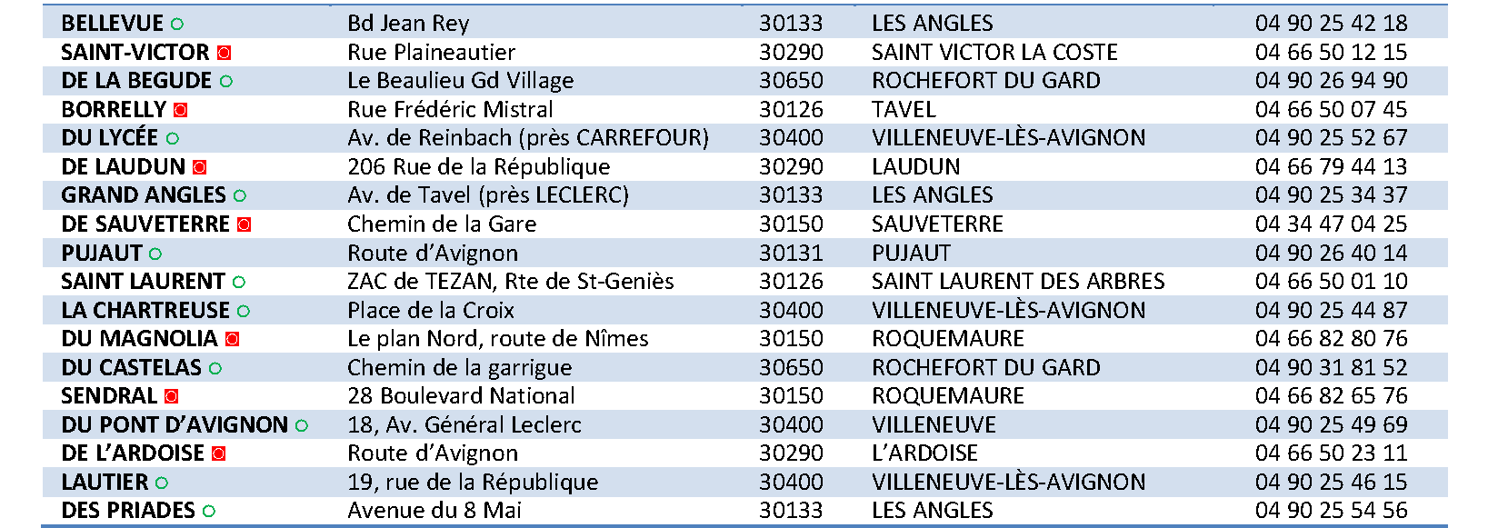 Liste Pharmacies  de garde