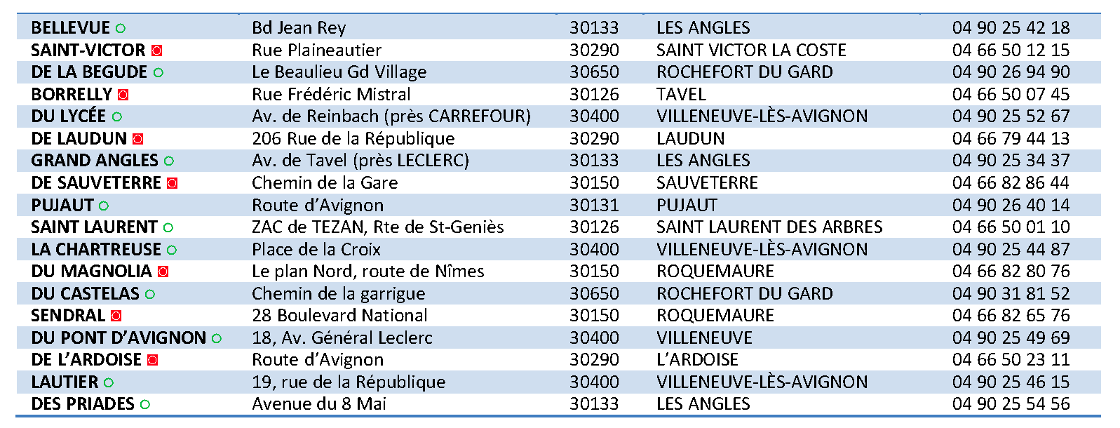 Liste Pharmacies  de garde2024