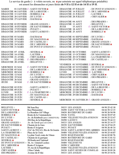 Gardes_2019
